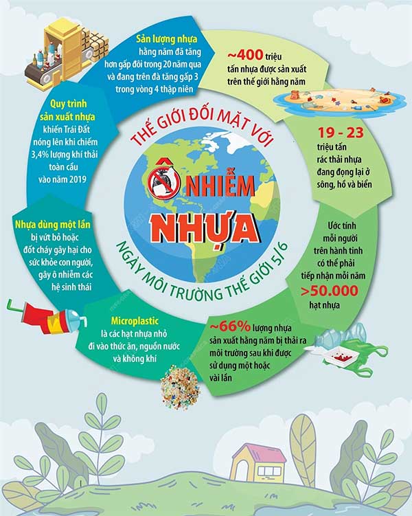 Theme of World Environment Day 2023