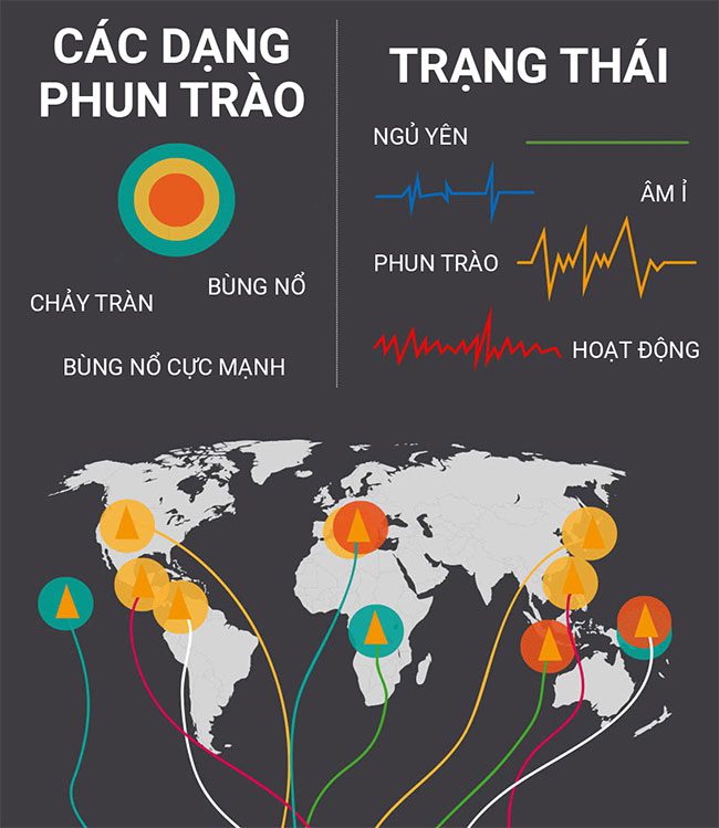 nhung ngon nui lua nguy hiem 1