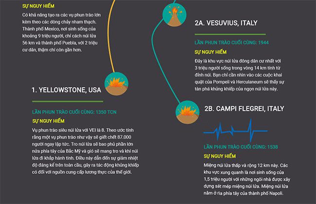 Top 10 Most Dangerous Volcanoes in the World