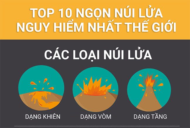 Top 10 Most Dangerous Volcanoes in the World