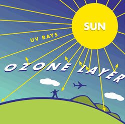 ozone 2