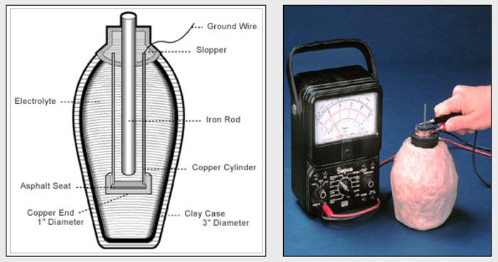 Did ancient people have the ability to connect these batteries in series to increase energy?