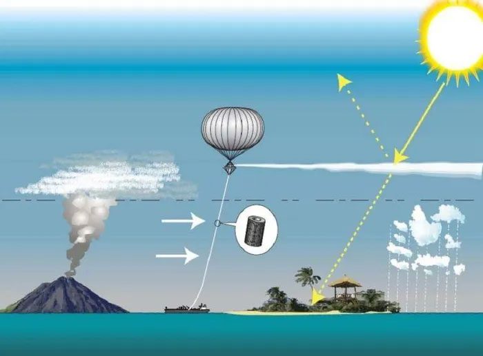 Illustration of the aerosol injection process into the atmosphere.