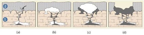 The subsidence process illustrated in the image