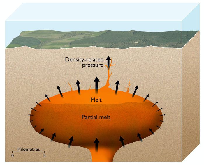 Supervolcano