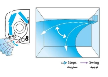 small actions to help air conditioners save energy and increase cooling efficiency 128084