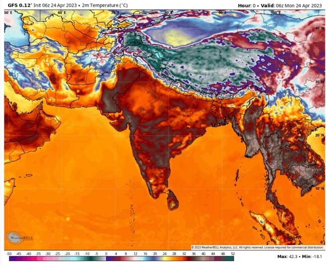 The maximum temperature recorded in India on March 24 was 42.3 degrees Celsius.