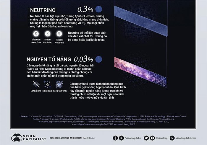Components of the Universe