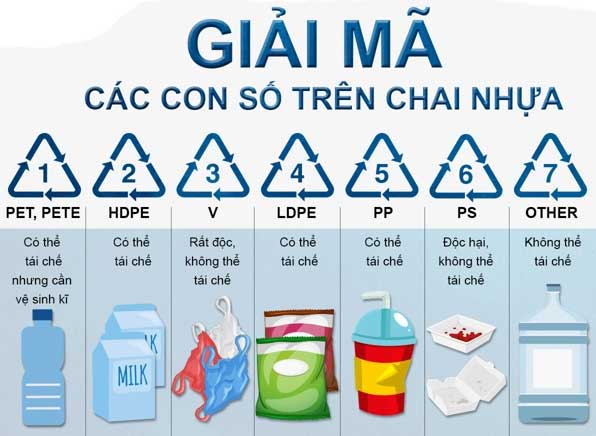 Plastic Bottle Specifications