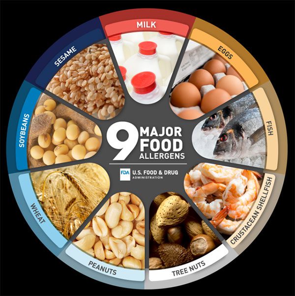 Eggs are one of the nine allergenic foods.