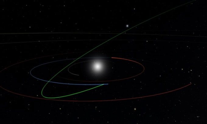 Orbit of asteroid 2022 SF289 (green) 