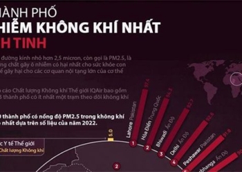 top 20 most polluted cities in the world according to the latest statistics 2022 127892