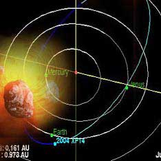 Position of Apollo Asteroid 2004 XP14 near Earth