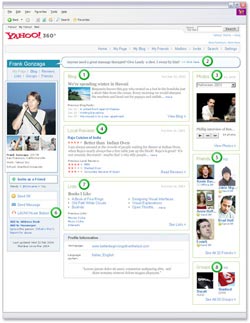 360yahoo