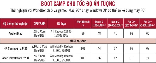 BootCamp2