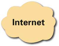 Internet