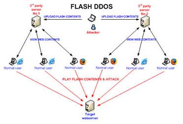 Xflash