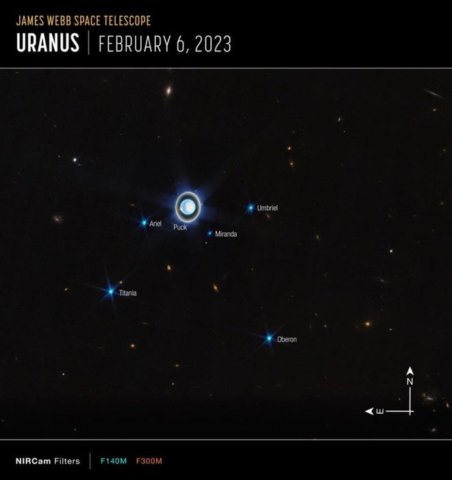Panoramic image of Uranus and its 6 brightest moons.