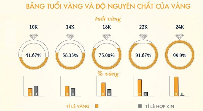 Gold purity and quality table