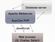 basic security in ajax 6635