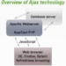 basic security in ajax 6635