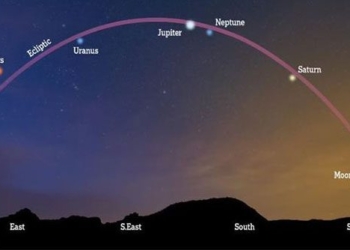 behold 7 planets in the solar system appearing at the same time in the night sky 125035