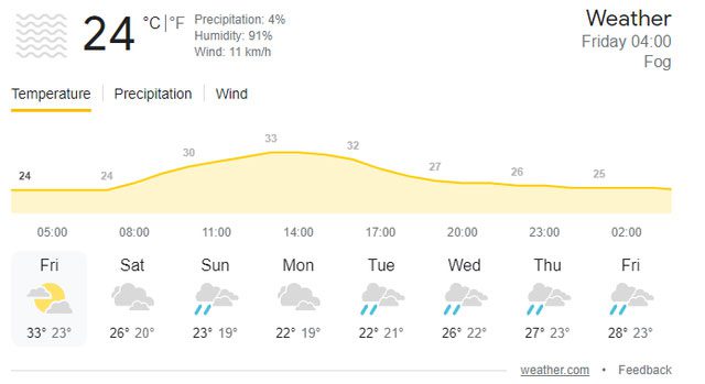 Temperature fluctuations exceeding 10 degrees Celsius are predicted for Hanoi this weekend.
