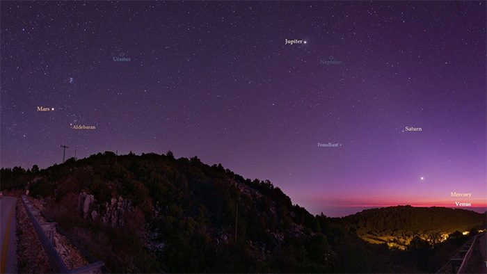 All planets in the Solar System appear at once
