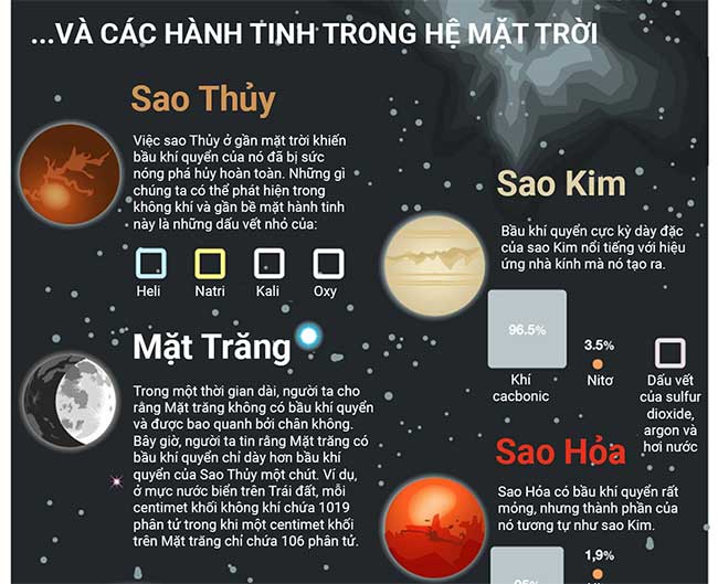 chat luong khong khi 1