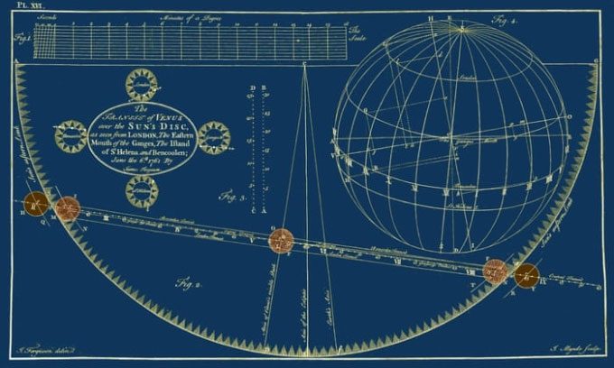 Transit of Venus