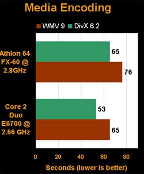 core4