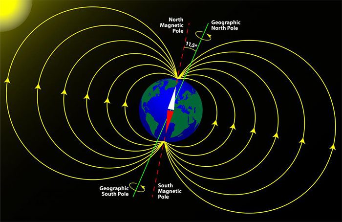 Scientists have explained why the Magnetic North Pole is moving to Siberia