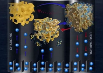 decoding success phenomenon of lithium battery short circuit promises new generation fast charging batteries that are safer 125693
