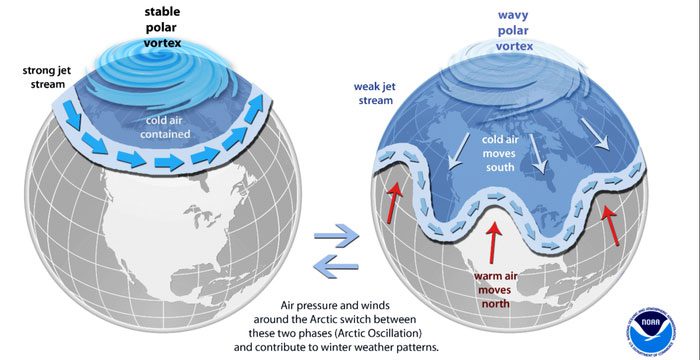 Arctic Jet Stream