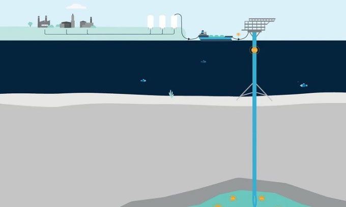 The Greensand project will collect and liquefy industrial CO2 and pump it into old oil wells.