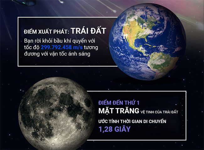 du hanh voi toc do anh sang 1