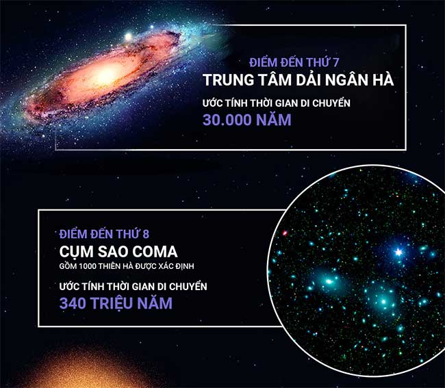 du hanh voi toc do anh sang 4