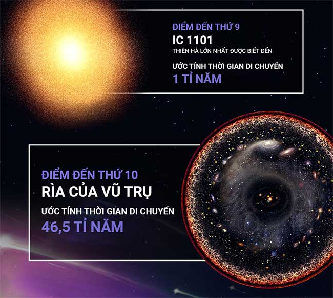 How many years would it take to explore the universe traveling at the speed of light?