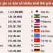 interesting numbers about world population 125270