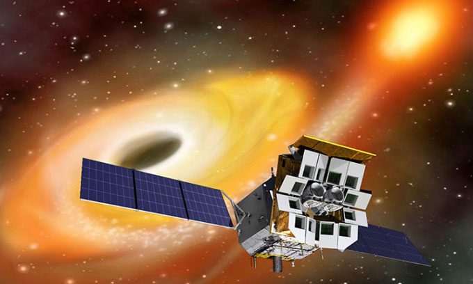 Simulation of the Einstein Probe space telescope using Lobster Eye technology