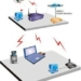 laptop may be unable to control wi fi process 6491