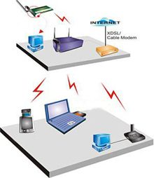 laptop wifi