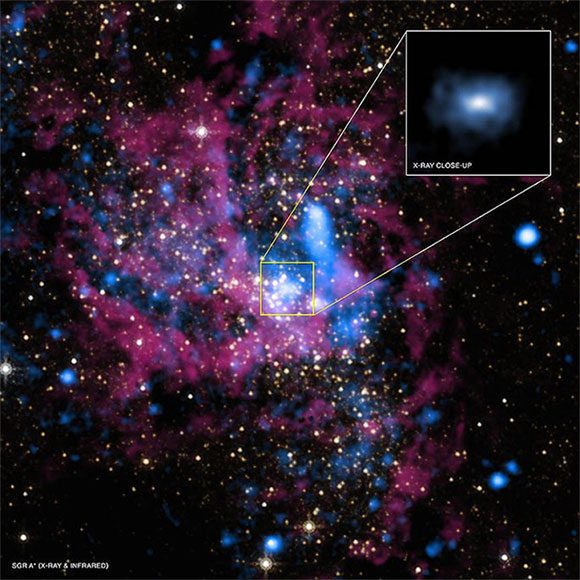 The monstrous black hole Sgr A* in X-ray light