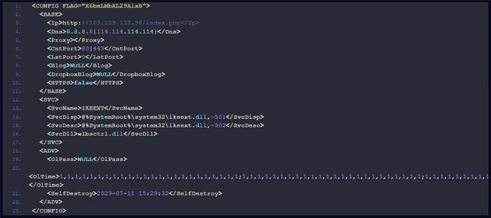 Main backdoor configuration of the malware.