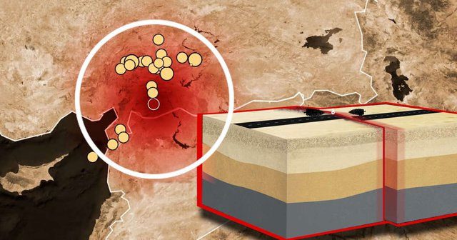 Turkey frequently experiences earthquakes due to being situated between two large tectonic plates.