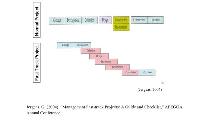 Comparison between traditional model and Fast-track model.