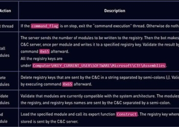 new malware type made in china extremely dangerous detected in all virus removal software 126271