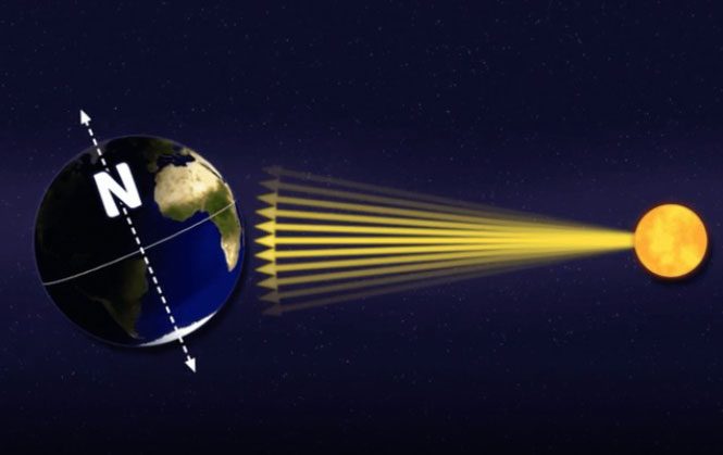 December 22, 2022, is the winter solstice, the shortest day of the year due to minimal sunlight.