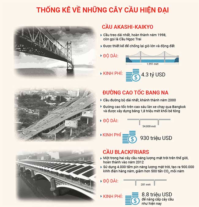 nhung cay cau hien dai nhat 2