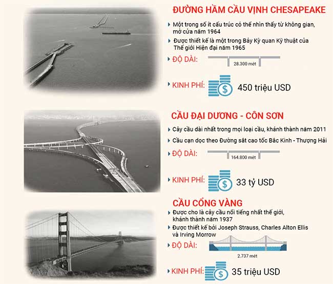 nhung cay cau hien dai nhat 3